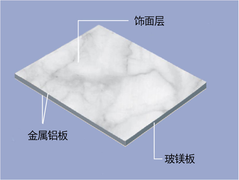 石纹装璜板